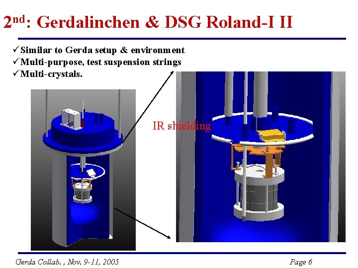 2 nd: Gerdalinchen & DSG Roland-I II üSimilar to Gerda setup & environment üMulti-purpose,
