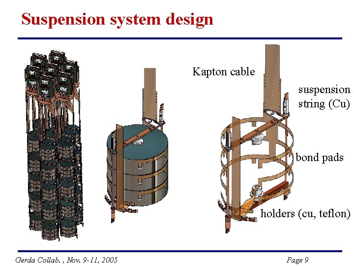 Suspension system design Kapton cable suspension string (Cu) bond pads holders (cu, teflon) Gerda