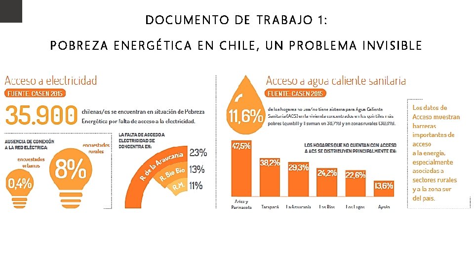 DOCUMENTO DE TRABAJO 1: POBREZA ENERGÉTICA EN CHILE, UN PROBLEMA INVISIBLE 