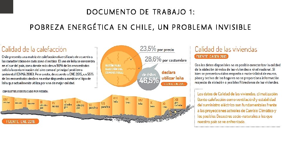 DOCUMENTO DE TRABAJO 1: POBREZA ENERGÉTICA EN CHILE, UN PROBLEMA INVISIBLE 