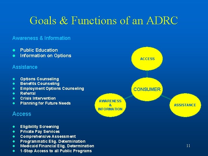 Goals & Functions of an ADRC Awareness & Information l l Public Education Information