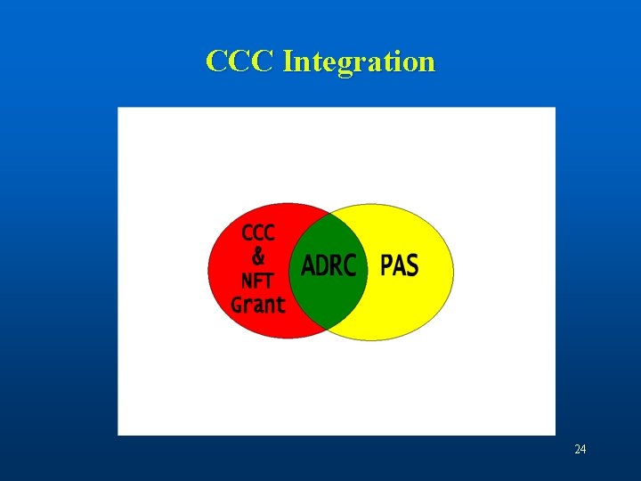 CCC Integration 24 