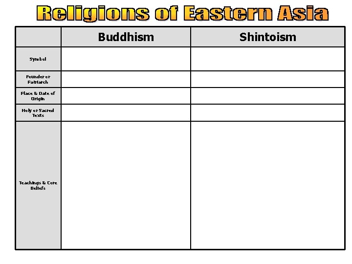 Buddhism Symbol Founder or Patriarch Place & Date of Origin Holy or Sacred Texts