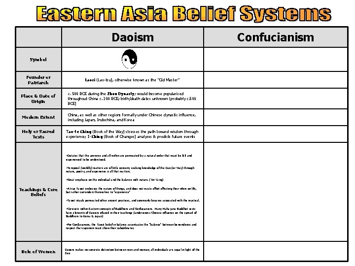 Daoism Symbol Founder or Patriarch Laozi (Lao-tzu), otherwise known as the “Old Master” Place