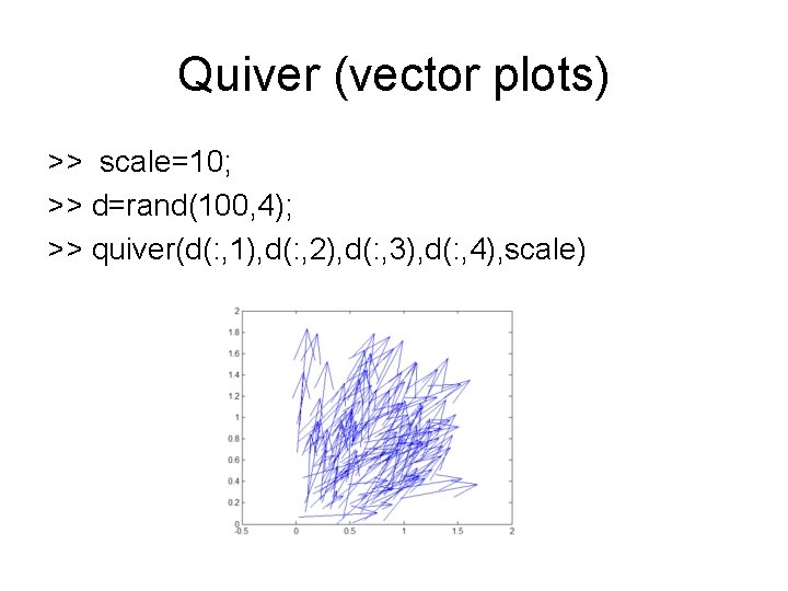 Quiver (vector plots) >> scale=10; >> d=rand(100, 4); >> quiver(d(: , 1), d(: ,
