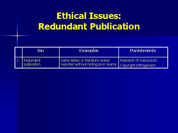 Ethical Issues: Redundant Publication Sin 2 Redundant publication Examples Same tables or literature review