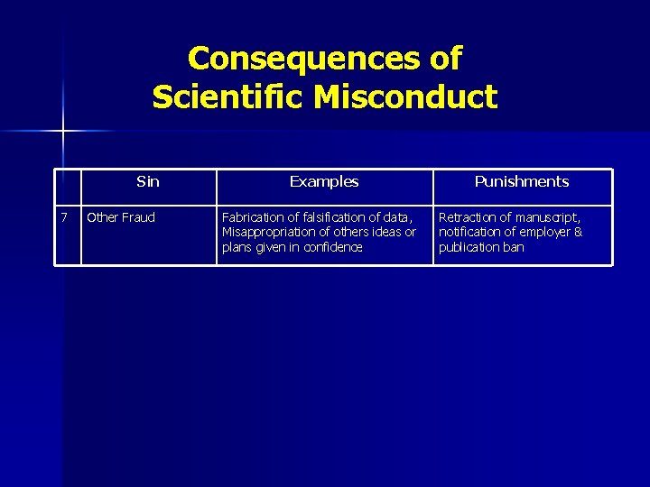 Consequences of Scientific Misconduct Sin 7 Other Fraud Examples Fabrication of falsification of data,