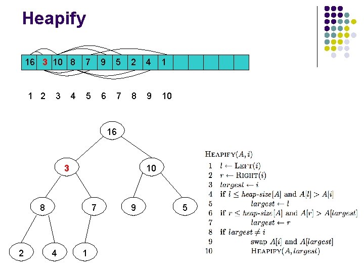 Heapify 16 3 10 8 1 2 3 4 7 9 5 2 4