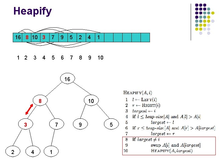 Heapify 16 8 10 3 1 2 3 4 7 9 5 2 4