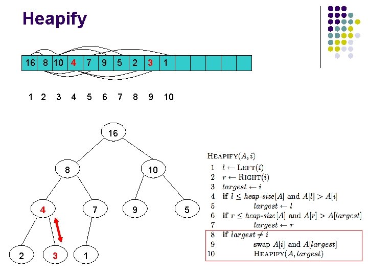 Heapify 16 8 10 4 1 2 3 4 7 9 5 2 3