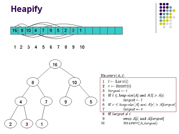 Heapify 16 8 10 4 1 2 3 4 7 9 5 2 3