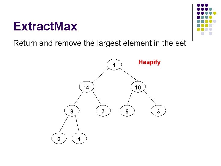 Extract. Max Return and remove the largest element in the set Heapify 1 14