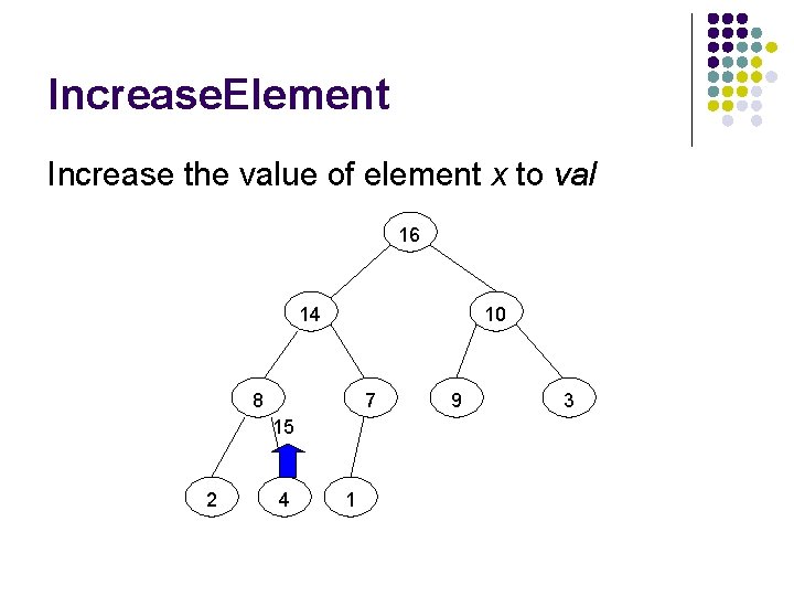 Increase. Element Increase the value of element x to val 16 14 10 8