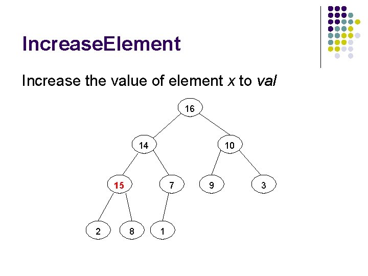 Increase. Element Increase the value of element x to val 16 14 10 15