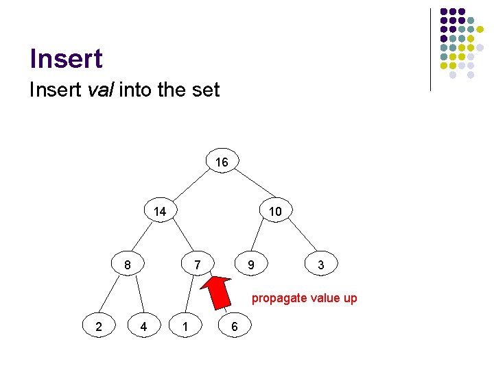 Insert val into the set 16 14 10 8 7 9 3 propagate value