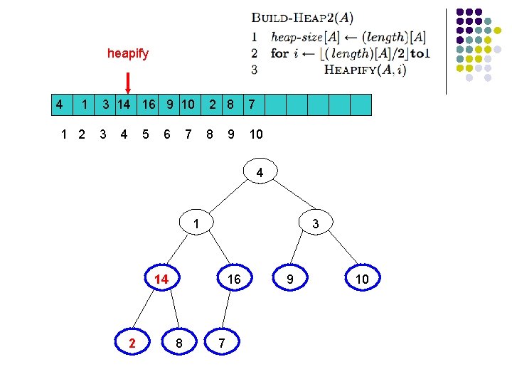 heapify 4 1 1 2 3 14 16 9 10 2 8 7 3