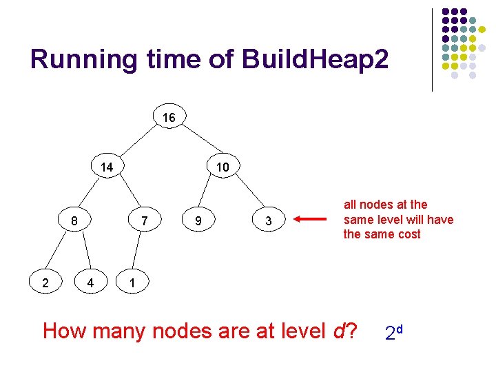 Running time of Build. Heap 2 16 14 10 8 2 7 4 9