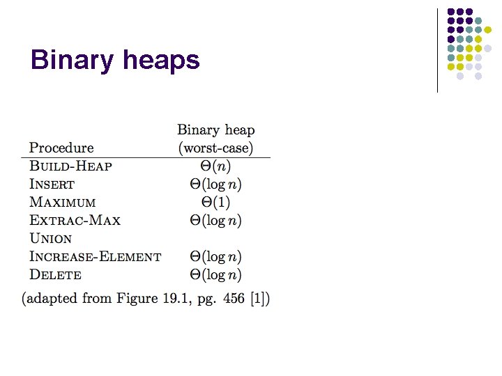 Binary heaps 