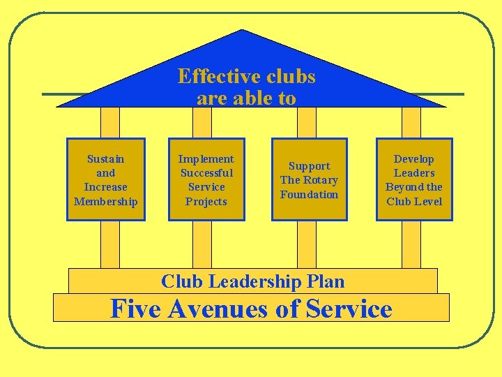 Effective clubs are able to Sustain and Increase Membership Implement Successful Service Projects Support