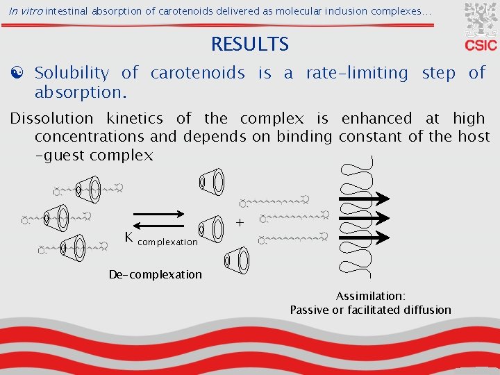 In vitro intestinal absorption of carotenoids delivered as molecular inclusion complexes… RESULTS [ Solubility