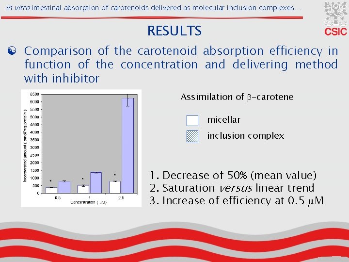 In vitro intestinal absorption of carotenoids delivered as molecular inclusion complexes… RESULTS [ Comparison
