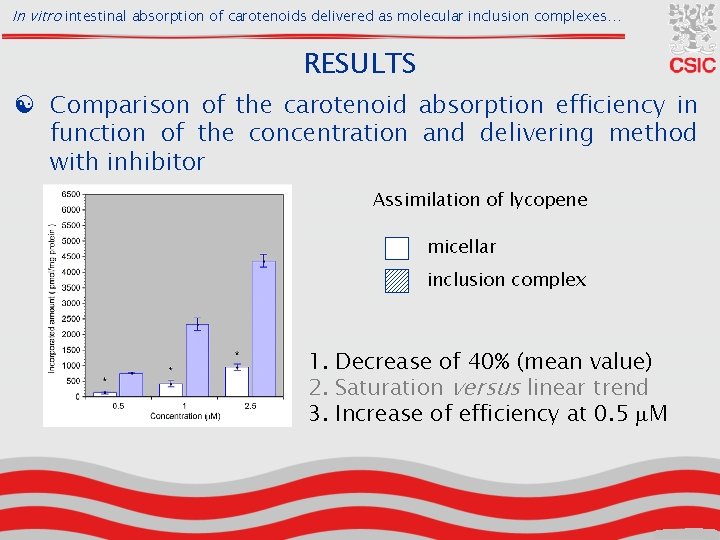 In vitro intestinal absorption of carotenoids delivered as molecular inclusion complexes… RESULTS [ Comparison