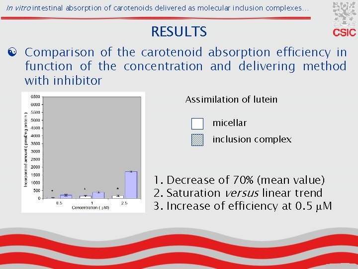 In vitro intestinal absorption of carotenoids delivered as molecular inclusion complexes… RESULTS [ Comparison