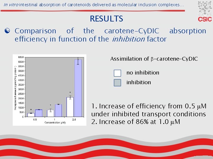 In vitro intestinal absorption of carotenoids delivered as molecular inclusion complexes… RESULTS [ Comparison