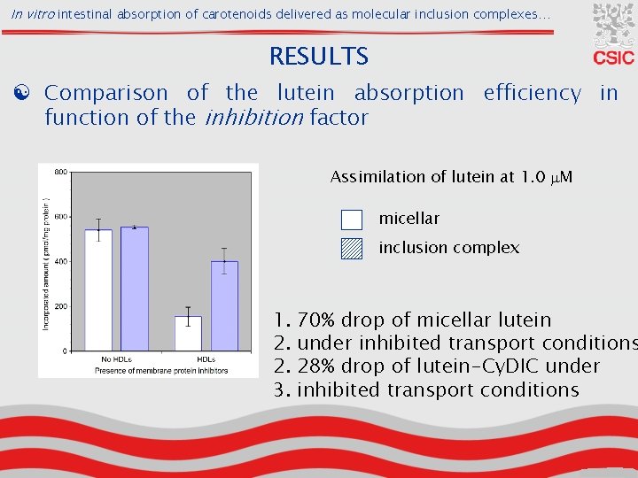 In vitro intestinal absorption of carotenoids delivered as molecular inclusion complexes… RESULTS [ Comparison