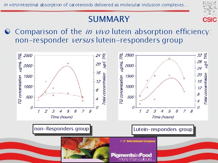 In vitro intestinal absorption of carotenoids delivered as molecular inclusion complexes… SUMMARY [ Comparison