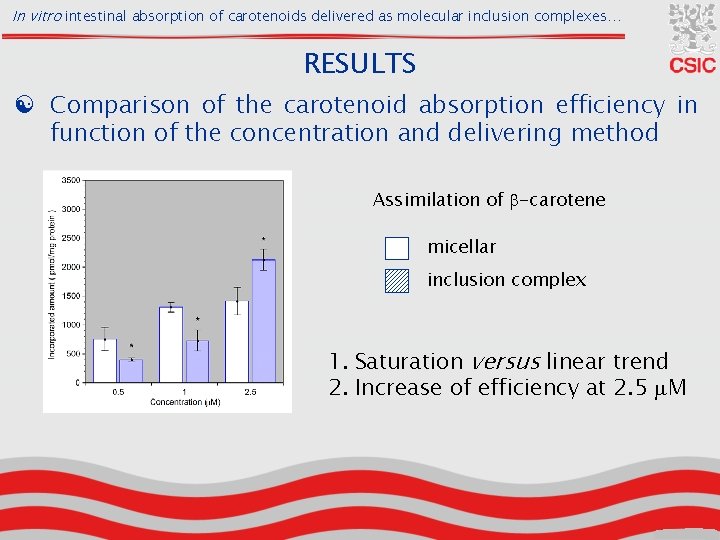 In vitro intestinal absorption of carotenoids delivered as molecular inclusion complexes… RESULTS [ Comparison