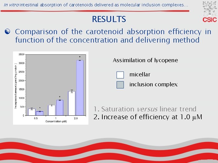 In vitro intestinal absorption of carotenoids delivered as molecular inclusion complexes… RESULTS [ Comparison