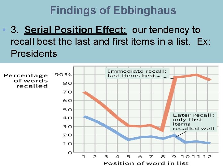Findings of Ebbinghaus • 3. Serial Position Effect: our tendency to recall best the