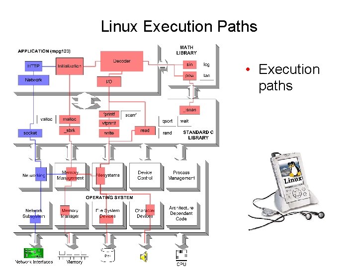 Linux Execution Paths • Execution paths 