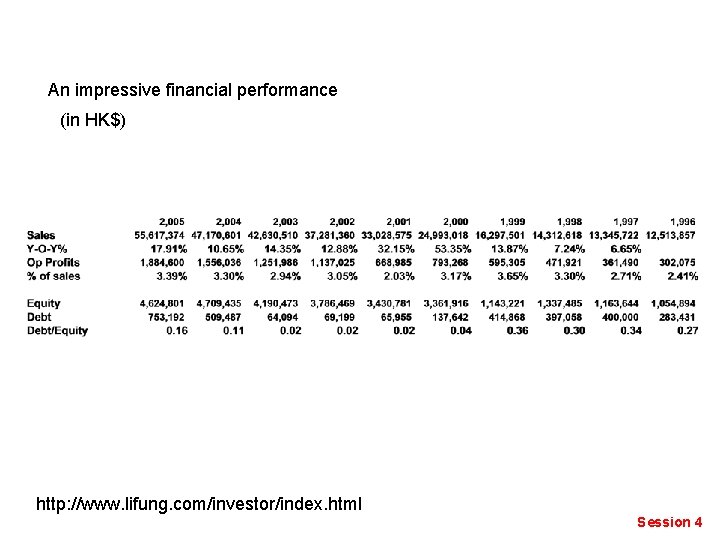 An impressive financial performance (in HK$) http: //www. lifung. com/investor/index. html Session 4 