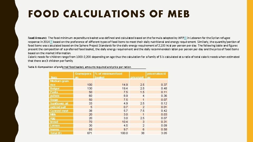 FOOD CALCULATIONS OF MEB Food Amount: The food minimum expenditure basket was defined and