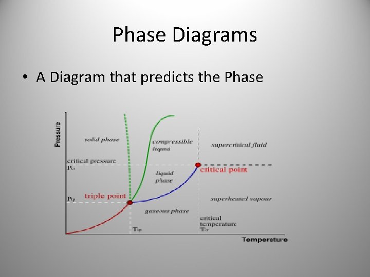 Phase Diagrams • A Diagram that predicts the Phase 