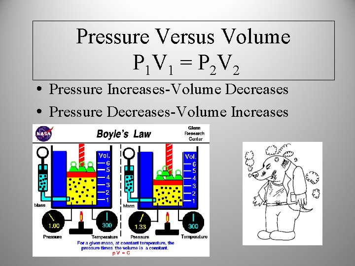 Pressure Versus Volume P 1 V 1 = P 2 V 2 • Pressure