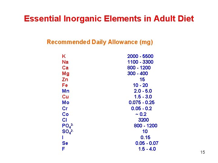 Essential Inorganic Elements in Adult Diet ______________________________ Recommended Daily Allowance (mg) ______________________________ K Na