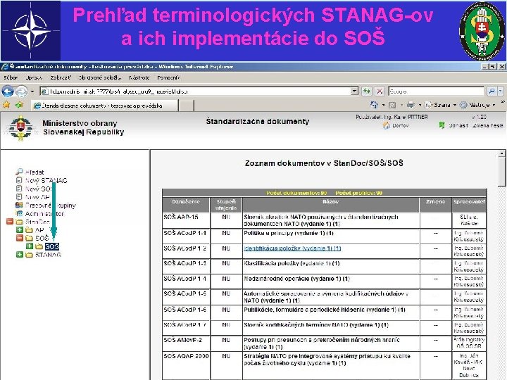 Prehľad terminologických STANAG-ov a ich implementácie do SOŠ 25 septembra 2020 Liptovský Mikuláš 11