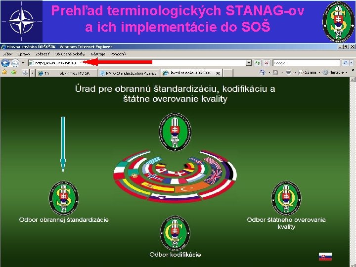 Prehľad terminologických STANAG-ov a ich implementácie do SOŠ 25 septembra 2020 Liptovský Mikuláš 12