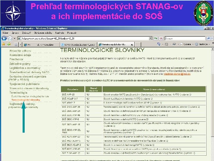 Prehľad terminologických STANAG-ov a ich implementácie do SOŠ 25 septembra 2020 Liptovský Mikuláš 14