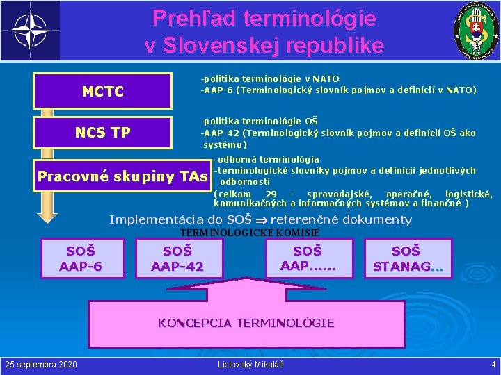 Prehľad terminológie v Slovenskej republike MCTC NCS TP -politika terminológie v NATO -AAP-6 (Terminologický