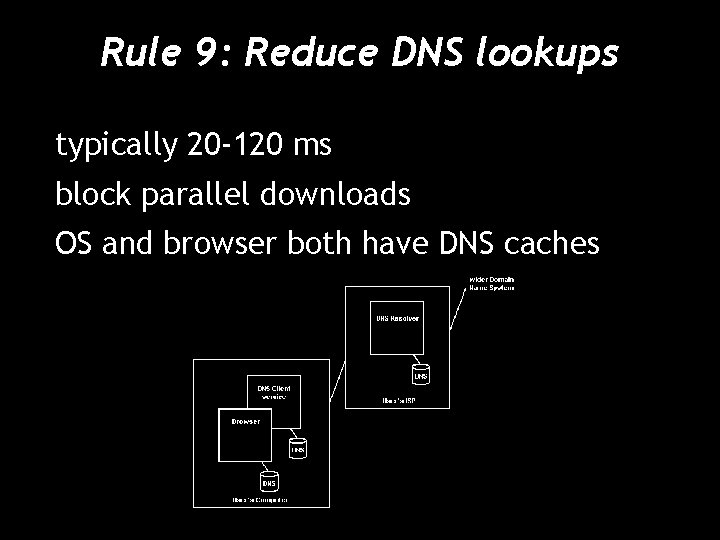 Rule 9: Reduce DNS lookups typically 20 -120 ms block parallel downloads OS and