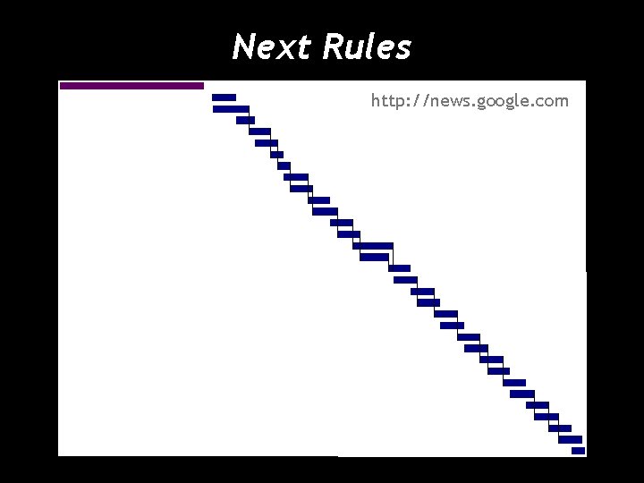 Next Rules http: //news. google. com split dominant content domains reduce cookie weight make
