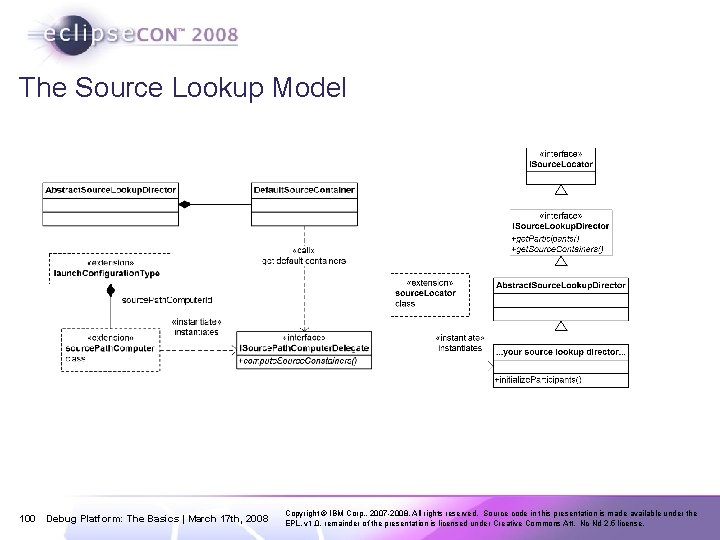 The Source Lookup Model 100 Debug Platform: The Basics | March 17 th, 2008