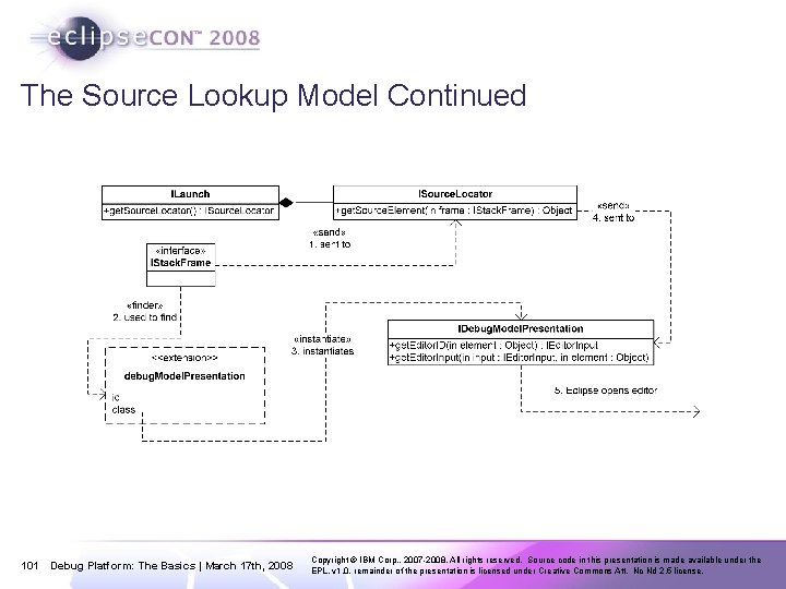 The Source Lookup Model Continued 101 Debug Platform: The Basics | March 17 th,