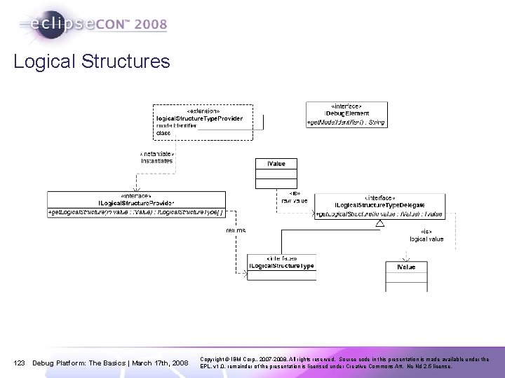 Logical Structures 123 Debug Platform: The Basics | March 17 th, 2008 Copyright ©