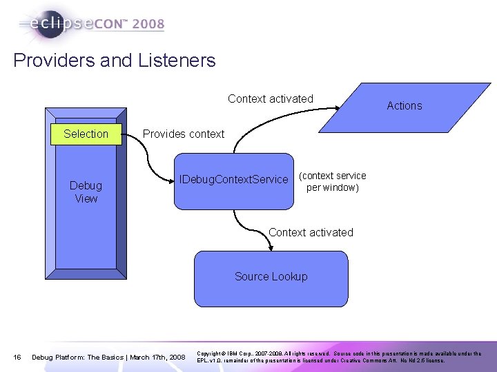 Providers and Listeners Context activated Selection Debug View Actions Provides context IDebug. Context. Service