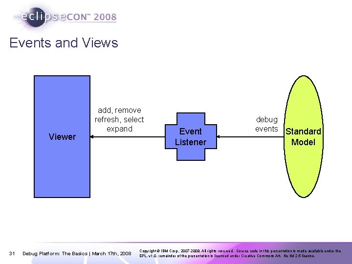 Events and Views Viewer 31 add, remove refresh, select expand Debug Platform: The Basics